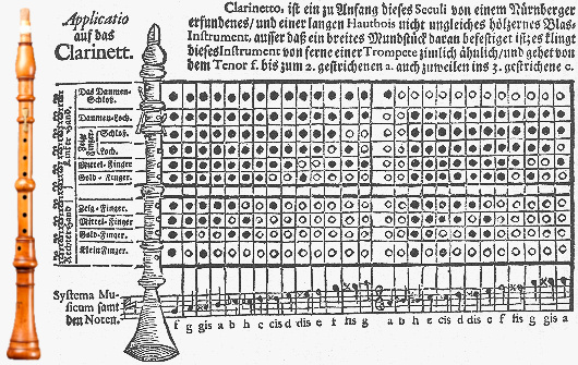 Woodcut print: oldest description of clarinets, 1740