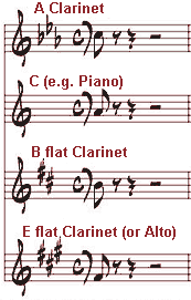 Clarinet in a shop transposition